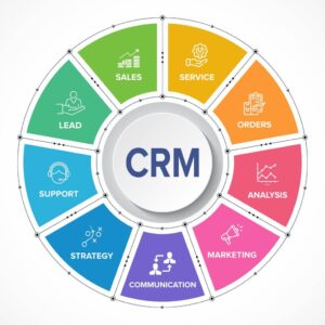 Read more about the article Enhancing Business Efficiency with CRM Software: A Guide to CRM Solutions in India