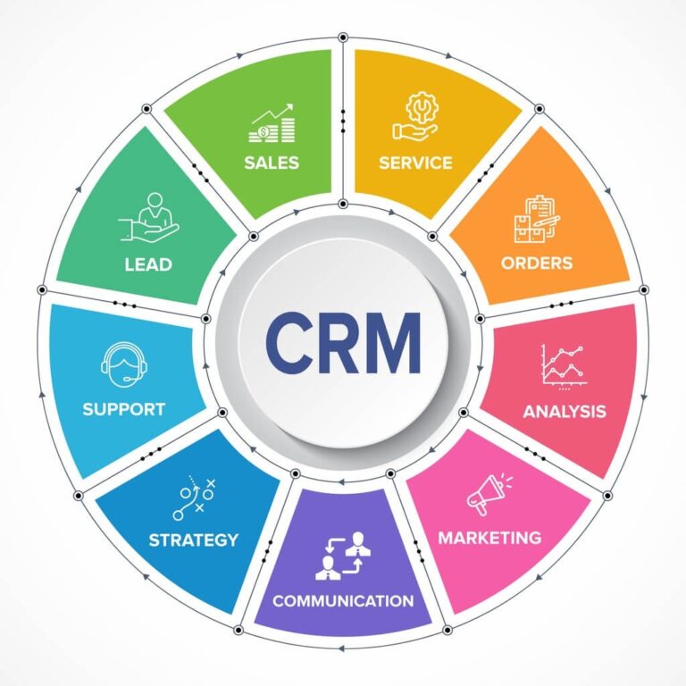 customer relationship management