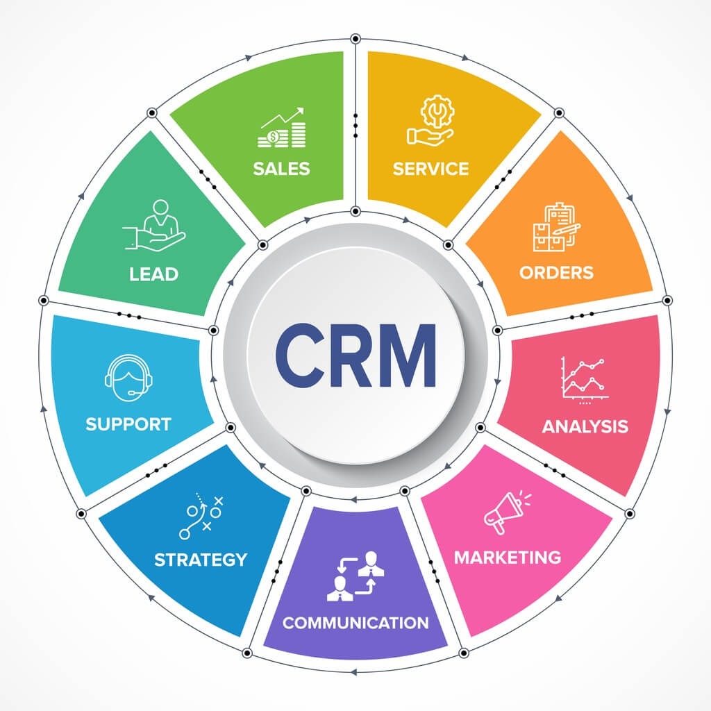 You are currently viewing Enhancing Business Efficiency with CRM Software: A Guide to CRM Solutions in India